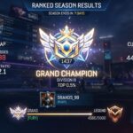 Ranked