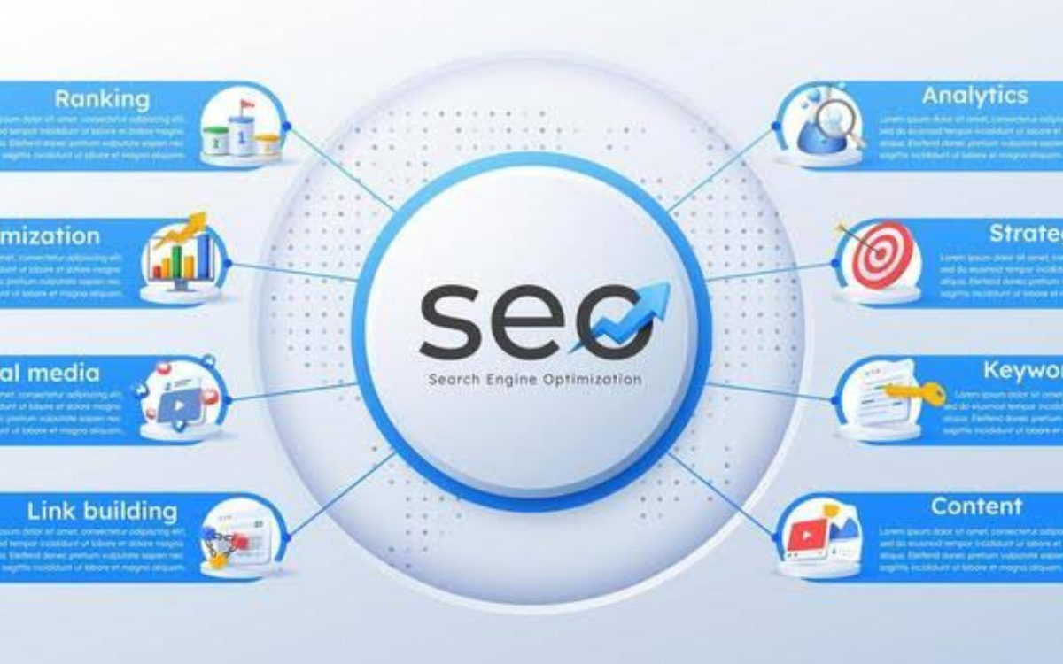 Seo by highsoftware99.com
